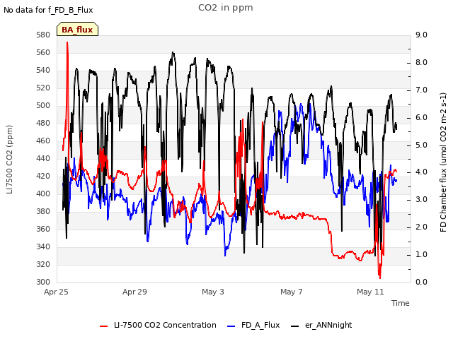 Explore the graph:CO2 in ppm in a new window