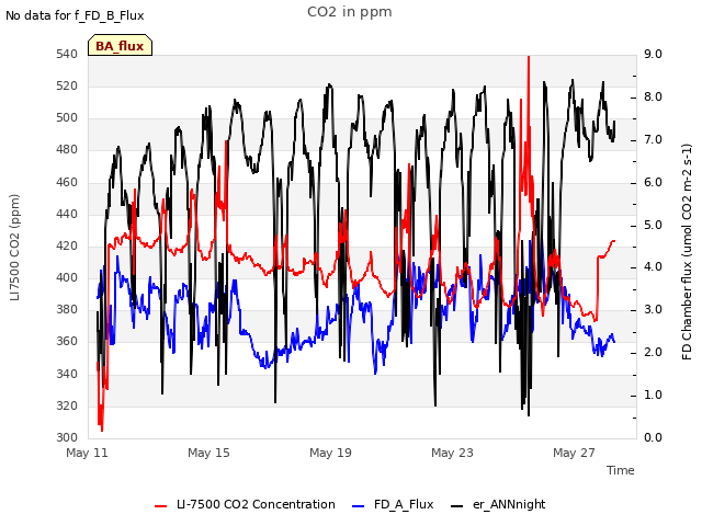 Explore the graph:CO2 in ppm in a new window