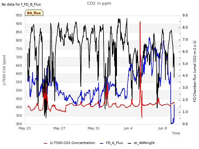 Explore the graph:CO2 in ppm in a new window