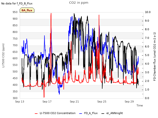 Explore the graph:CO2 in ppm in a new window