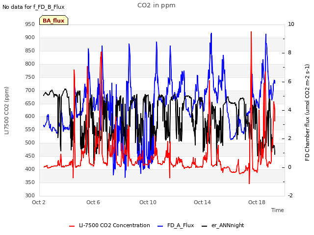 Explore the graph:CO2 in ppm in a new window