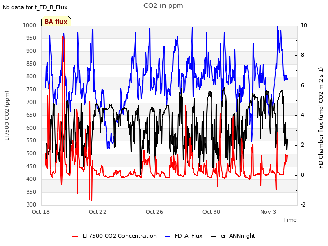 Explore the graph:CO2 in ppm in a new window