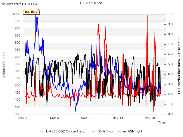 Explore the graph:CO2 in ppm in a new window