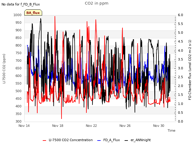 Explore the graph:CO2 in ppm in a new window