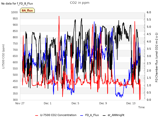 Explore the graph:CO2 in ppm in a new window