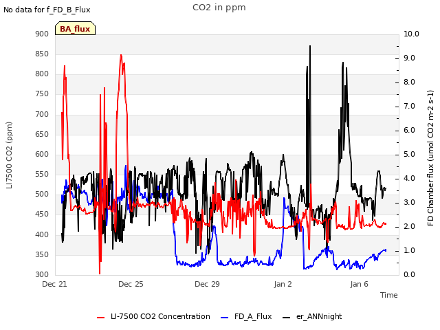 Explore the graph:CO2 in ppm in a new window