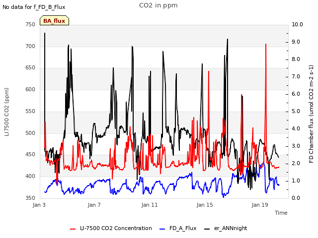 Explore the graph:CO2 in ppm in a new window