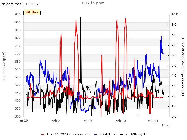 Explore the graph:CO2 in ppm in a new window