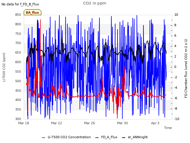 Explore the graph:CO2 in ppm in a new window