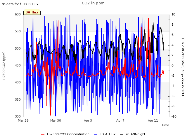 Explore the graph:CO2 in ppm in a new window