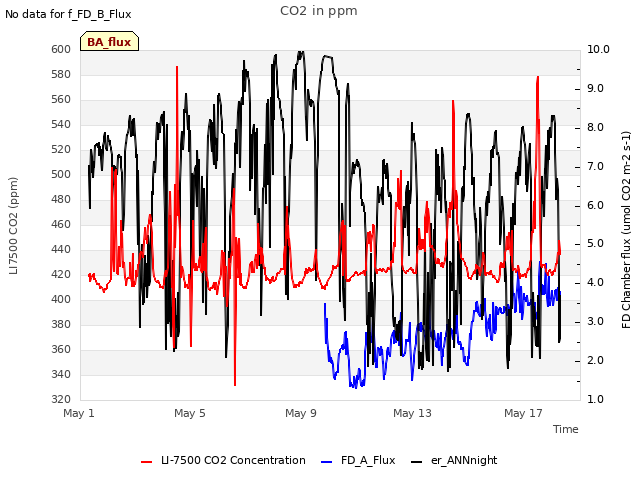 Explore the graph:CO2 in ppm in a new window