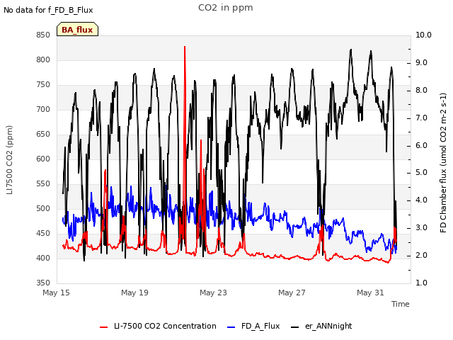 Explore the graph:CO2 in ppm in a new window