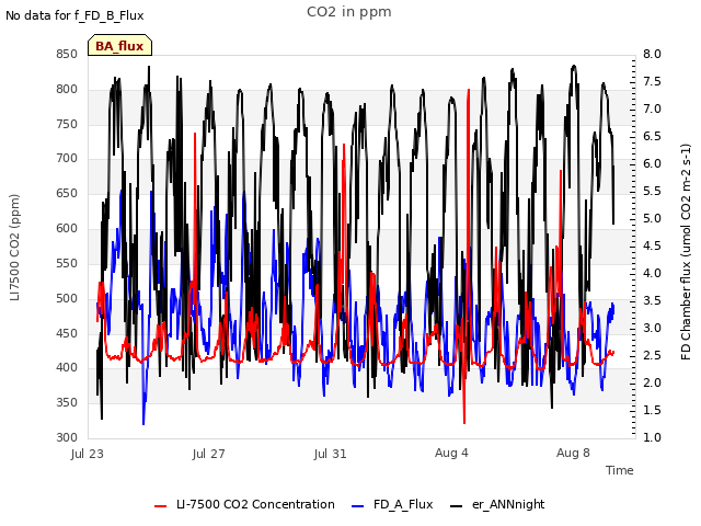 Explore the graph:CO2 in ppm in a new window