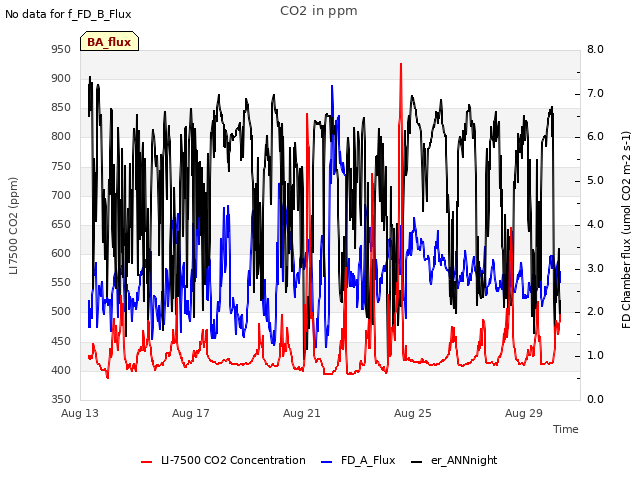 Explore the graph:CO2 in ppm in a new window