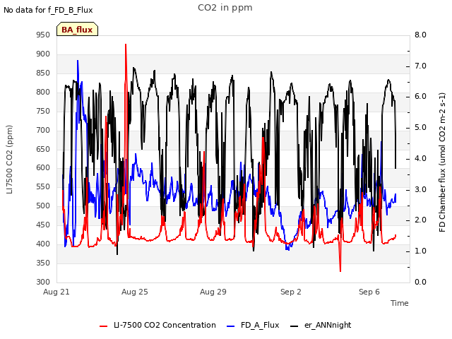 Explore the graph:CO2 in ppm in a new window