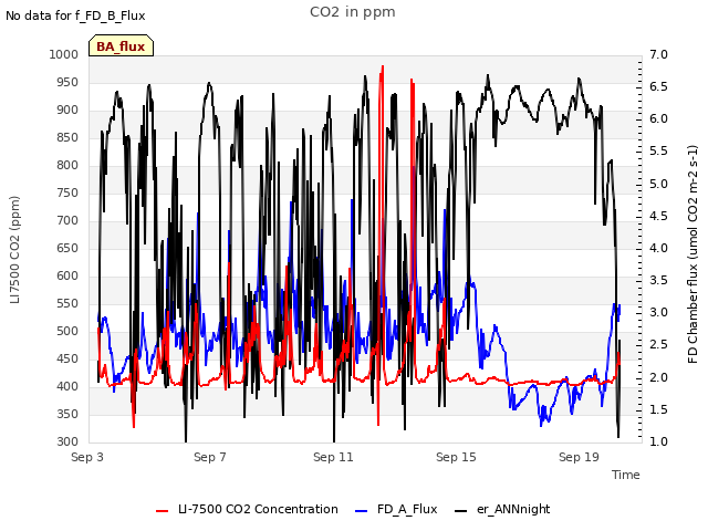 Explore the graph:CO2 in ppm in a new window