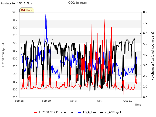 Explore the graph:CO2 in ppm in a new window