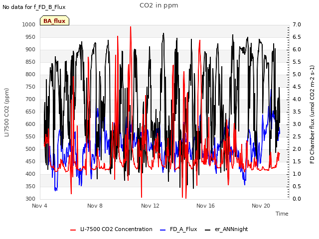 Explore the graph:CO2 in ppm in a new window