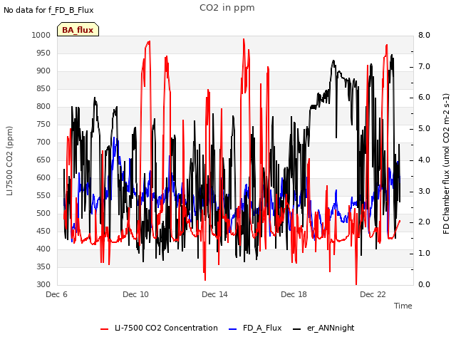 Explore the graph:CO2 in ppm in a new window