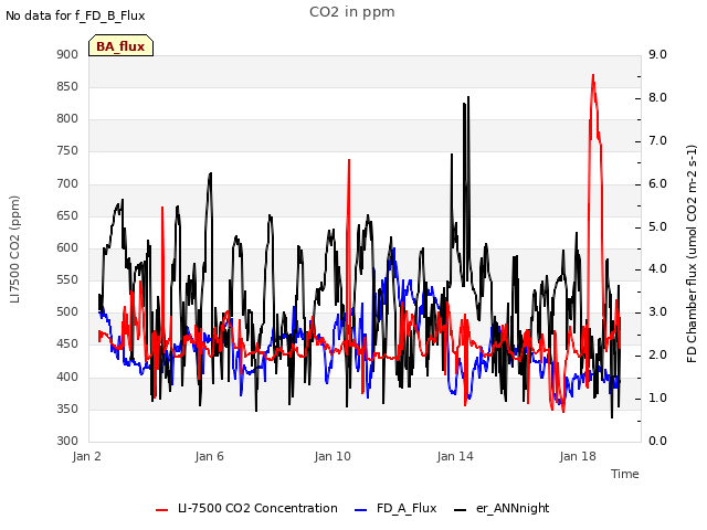 Explore the graph:CO2 in ppm in a new window