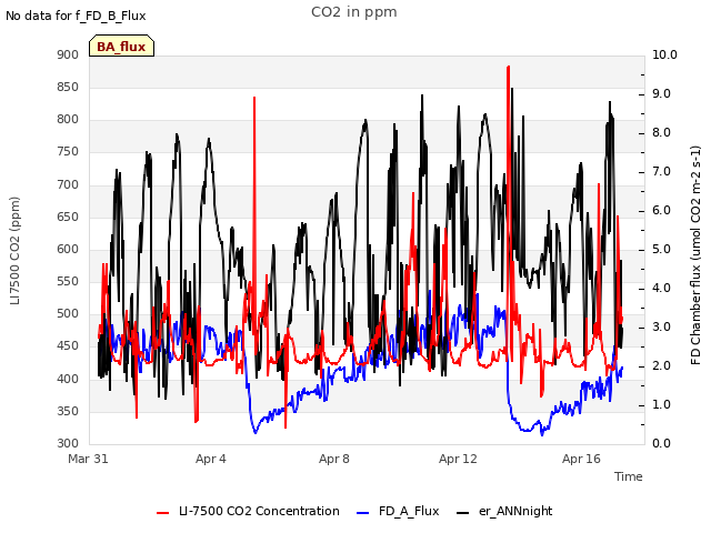 Explore the graph:CO2 in ppm in a new window