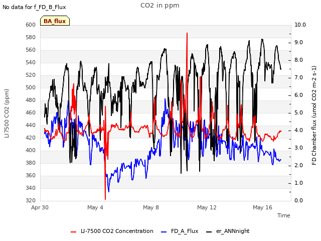 Explore the graph:CO2 in ppm in a new window