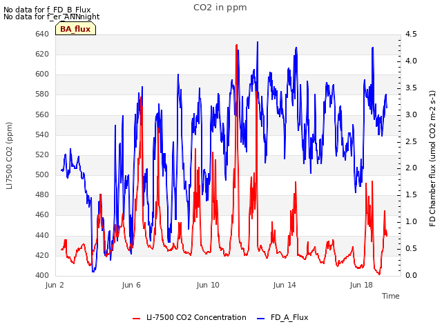 Explore the graph:CO2 in ppm in a new window