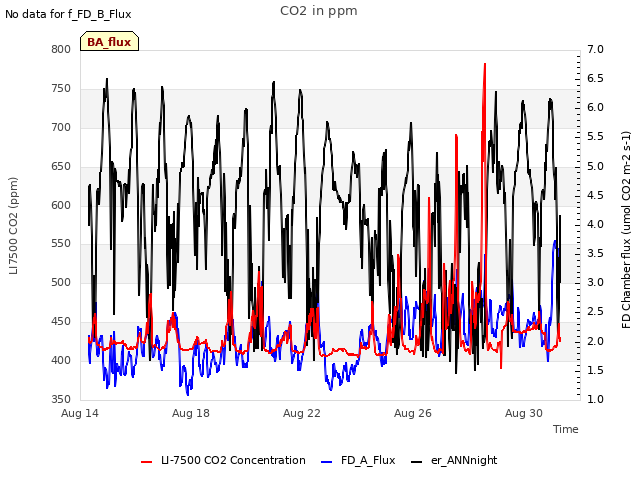 Explore the graph:CO2 in ppm in a new window