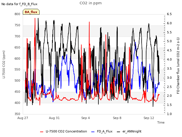 Explore the graph:CO2 in ppm in a new window