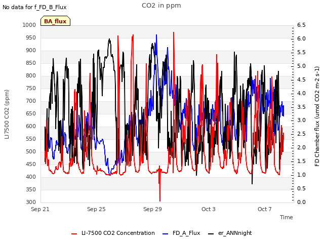 Explore the graph:CO2 in ppm in a new window