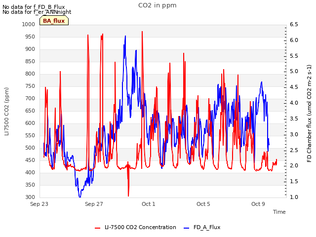 Explore the graph:CO2 in ppm in a new window