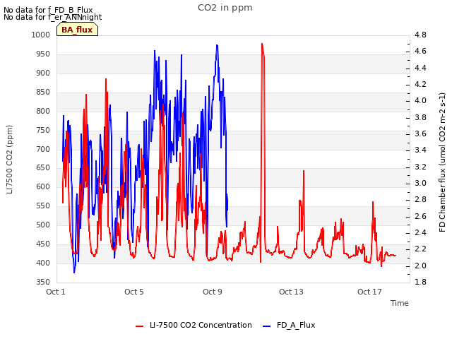 Explore the graph:CO2 in ppm in a new window