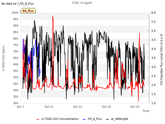 Explore the graph:CO2 in ppm in a new window