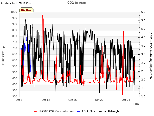 Explore the graph:CO2 in ppm in a new window