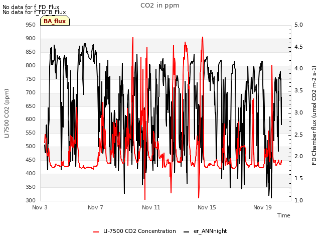 Explore the graph:CO2 in ppm in a new window