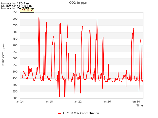 Explore the graph:CO2 in ppm in a new window