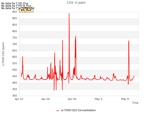 Explore the graph:CO2 in ppm in a new window