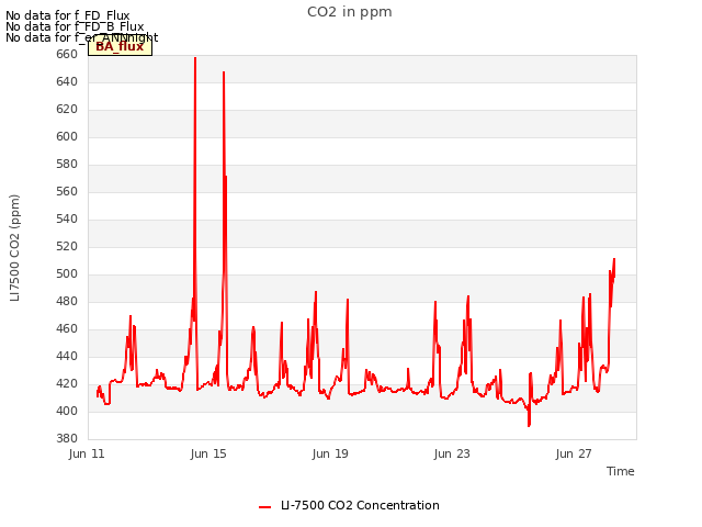 Explore the graph:CO2 in ppm in a new window