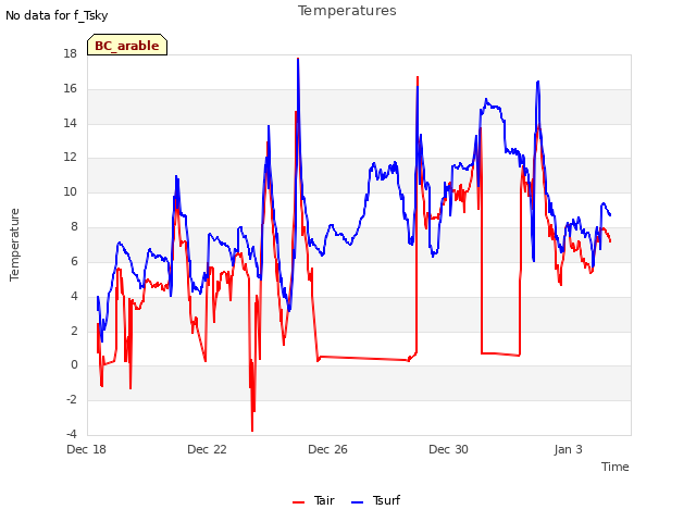 Explore the graph:Temperatures in a new window