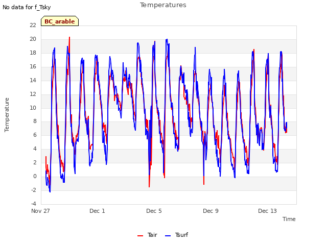 Explore the graph:Temperatures in a new window