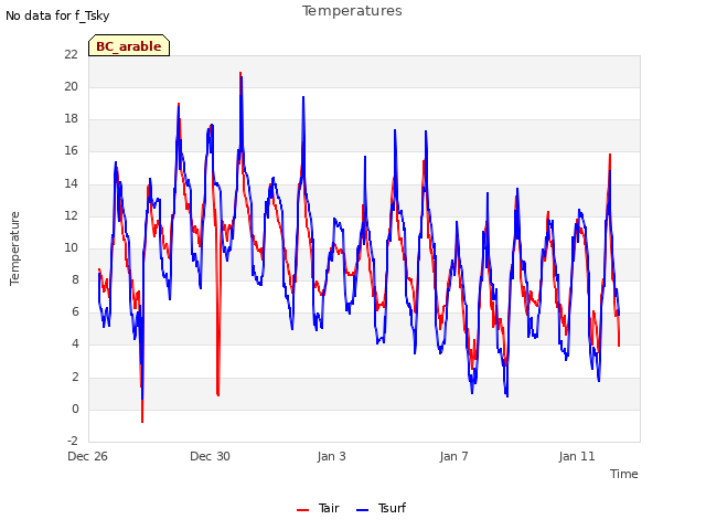 Explore the graph:Temperatures in a new window