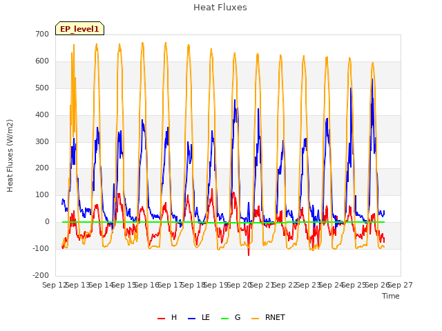 plot of Heat Fluxes