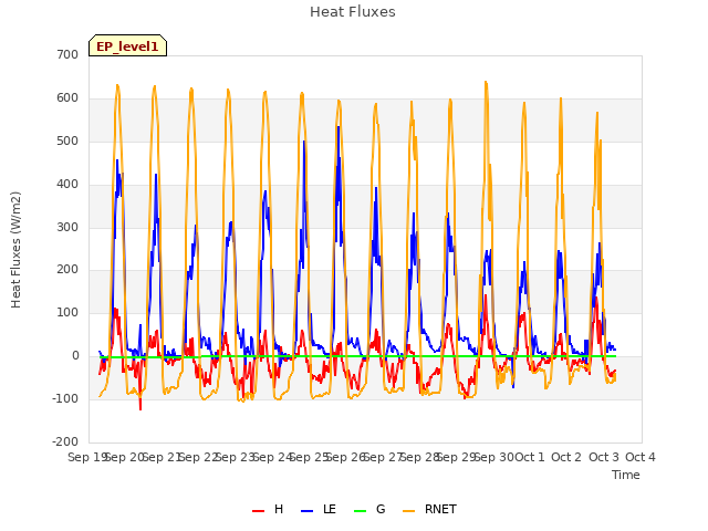 plot of Heat Fluxes