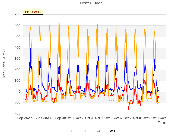 plot of Heat Fluxes