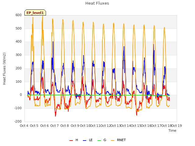 plot of Heat Fluxes