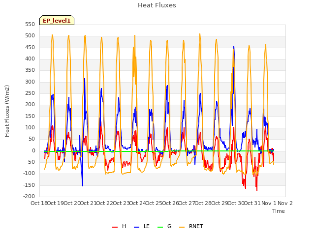 plot of Heat Fluxes