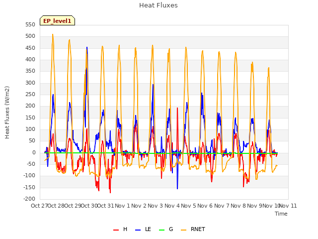 plot of Heat Fluxes