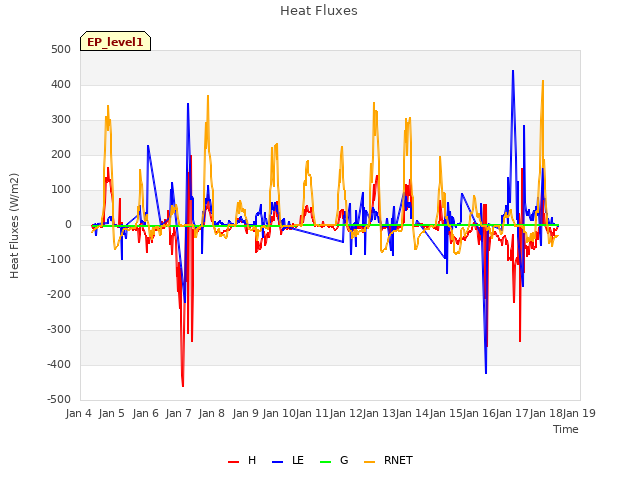 plot of Heat Fluxes