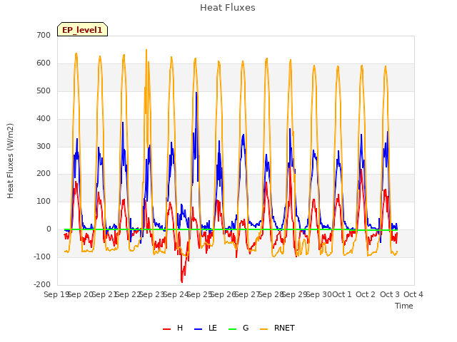 plot of Heat Fluxes