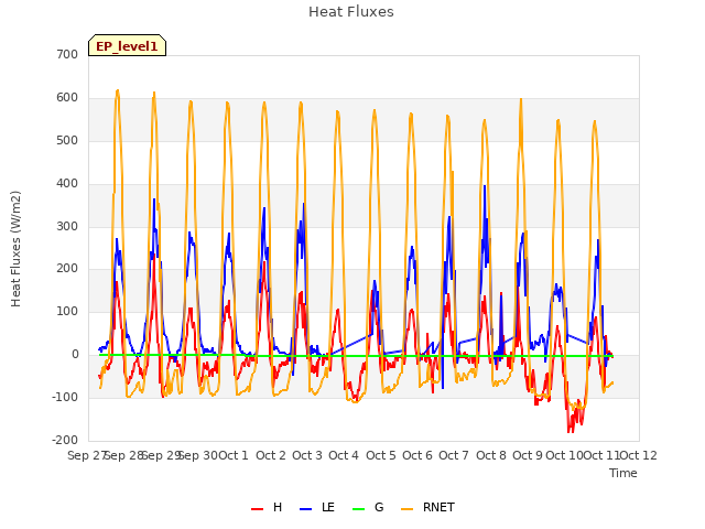 plot of Heat Fluxes